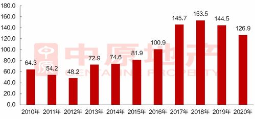 粵東地產新觀察 潮州房地產投資勢頭向好，樓盤布局多點開花